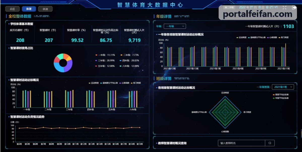 非凡全景架构演示图